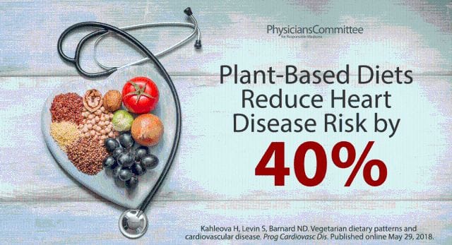 plant-based-diets-reduce-heart-disease